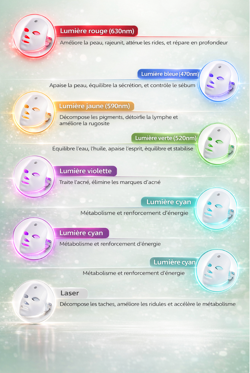 Masque LED Anti-Acné Skinora™ – Résultat visibles à domicile
